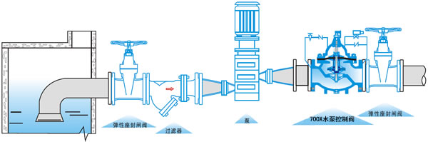 700X多功能水泵控制阀1