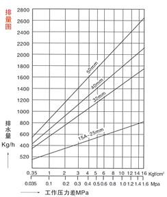 疏水阀6