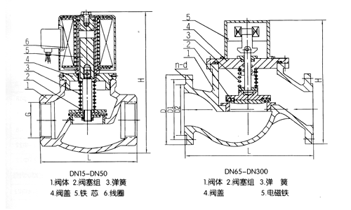 煤气电磁阀2